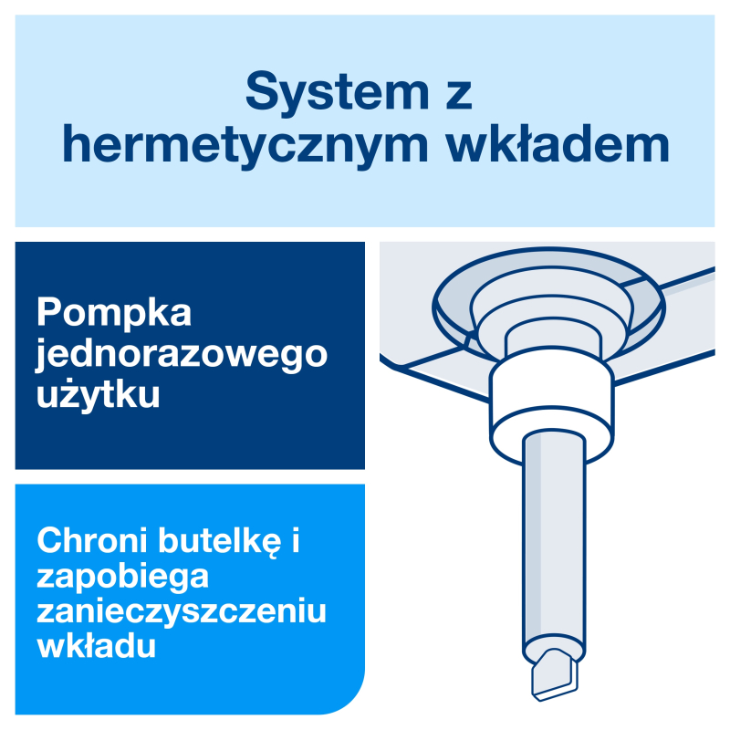 Żel S1 Dezynfekcja TORK 420108 1L Karton x6 szt.
